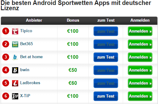 Sportwetten ranking Sportwetten ranking