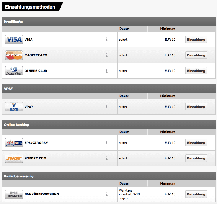 Interwetten Zahlungsmethoden